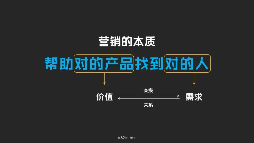 品牌标识和品牌符号,品牌与品牌策略