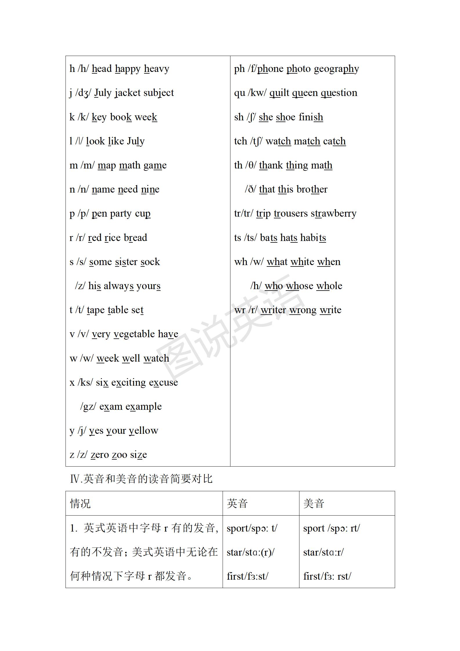 初中英语音标单词跟读教程,初一人教版英语音标教学