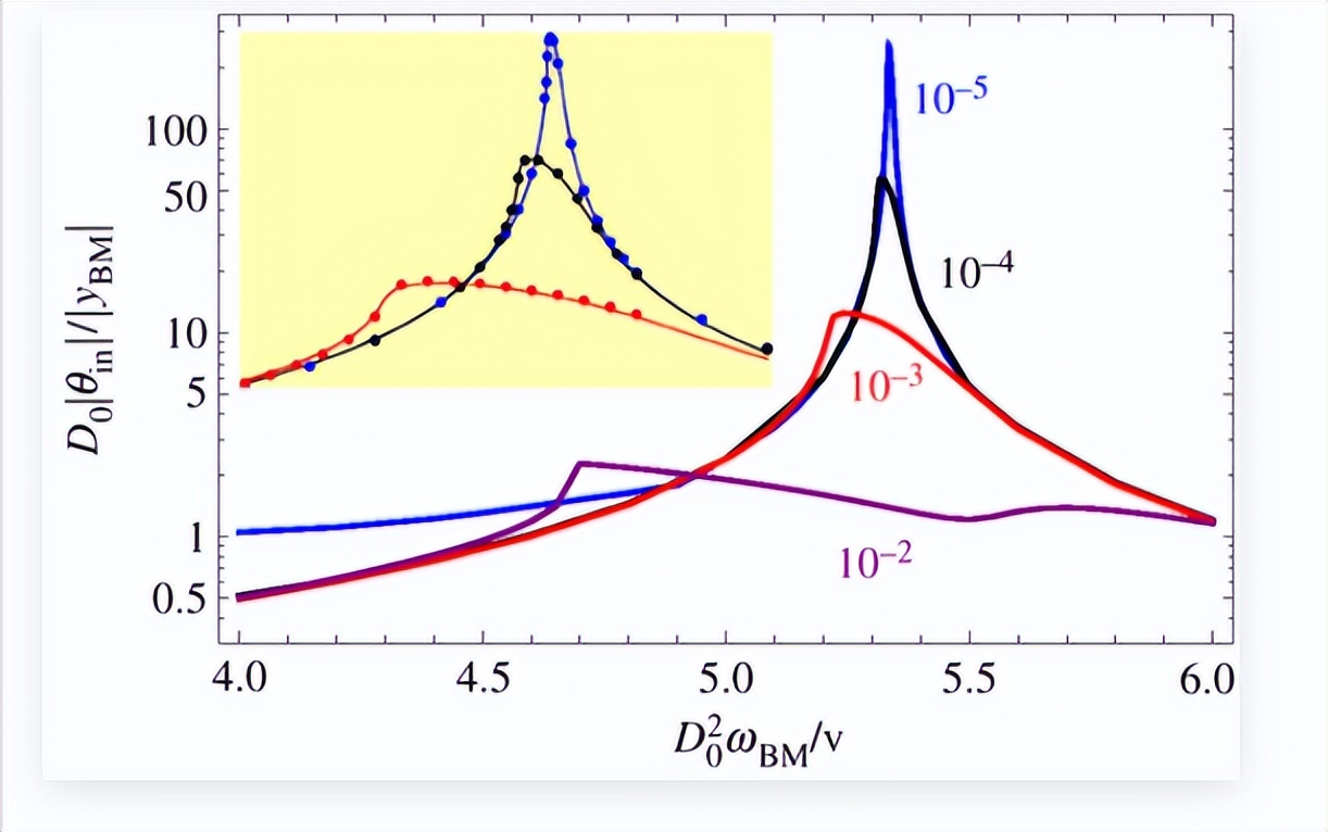 耳蜗的解剖结构和功能,耳蜗的功能的描述