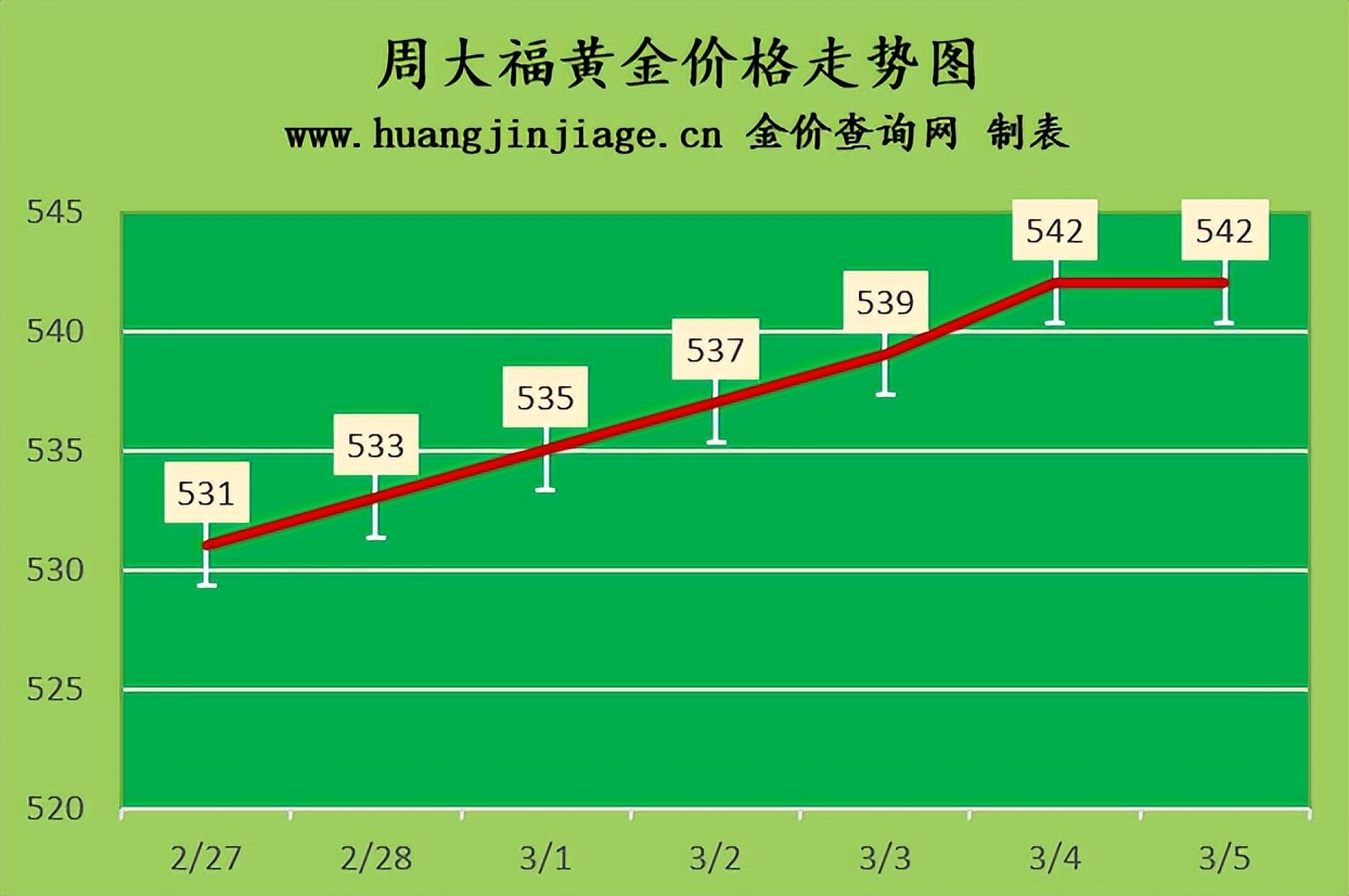 今日金价多少一克黄金走势图,今日金价2月23号黄金价格多少一克