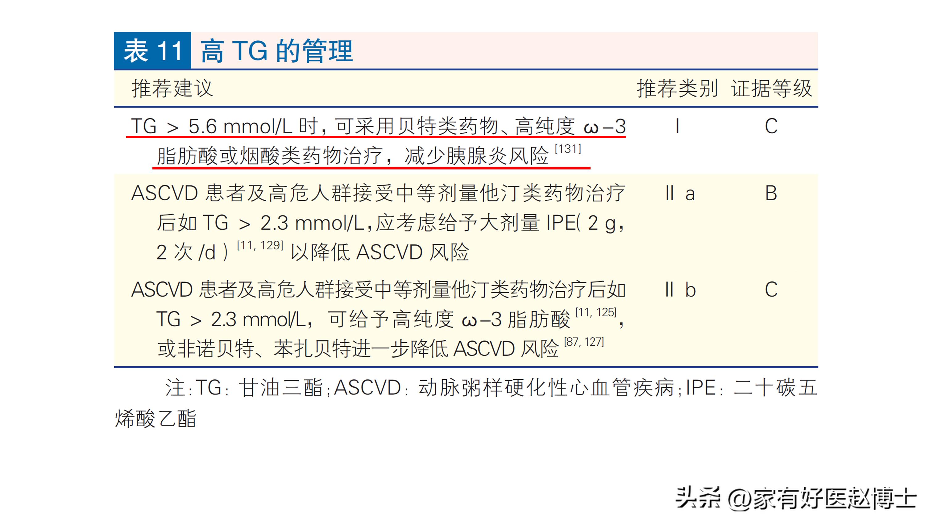 甘油三酯降到多少不用吃降脂药了,甘油三酯高到多少需要吃降血脂药