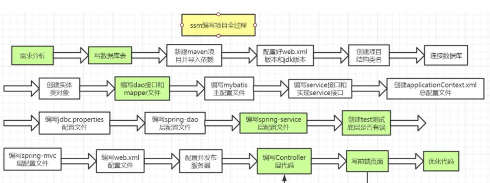 java线程面试题,java排序面试题
