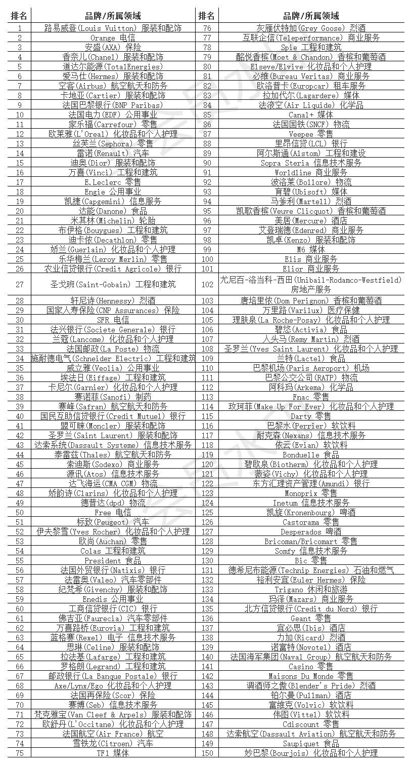 爱马仕和香奈儿哪个档次最高,法国香奈儿奢侈品牌