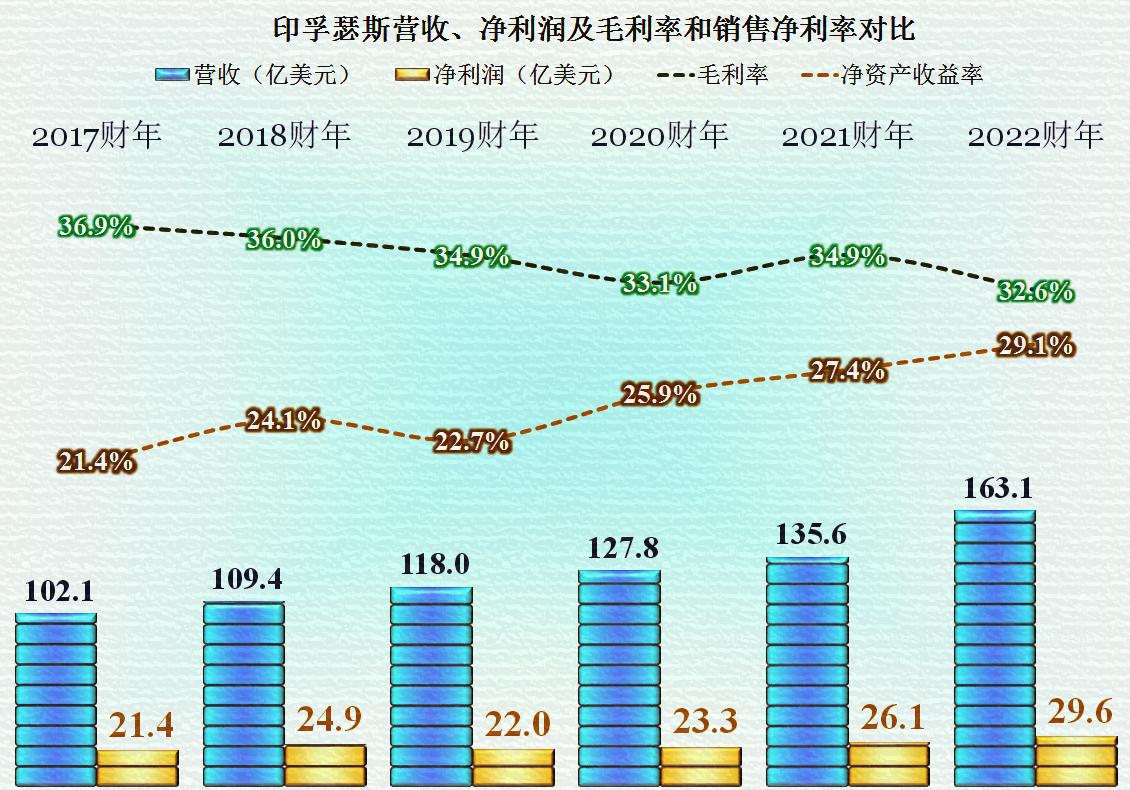 印度it公司怎么样了,印度it公司