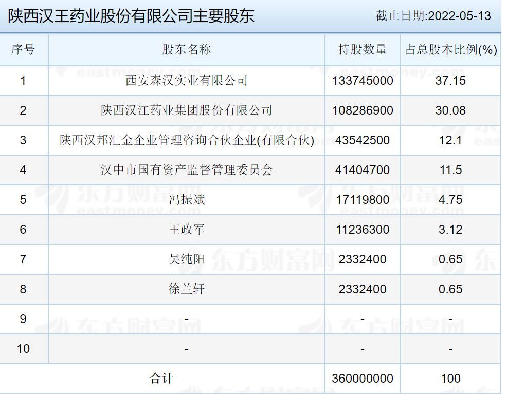 陕西汉王药业ipo最新消息,汉王药业究竟有多强