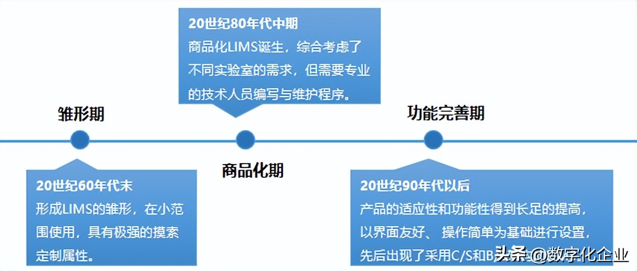 lims实验室智能管理系统,lims实验室管理系统厂商