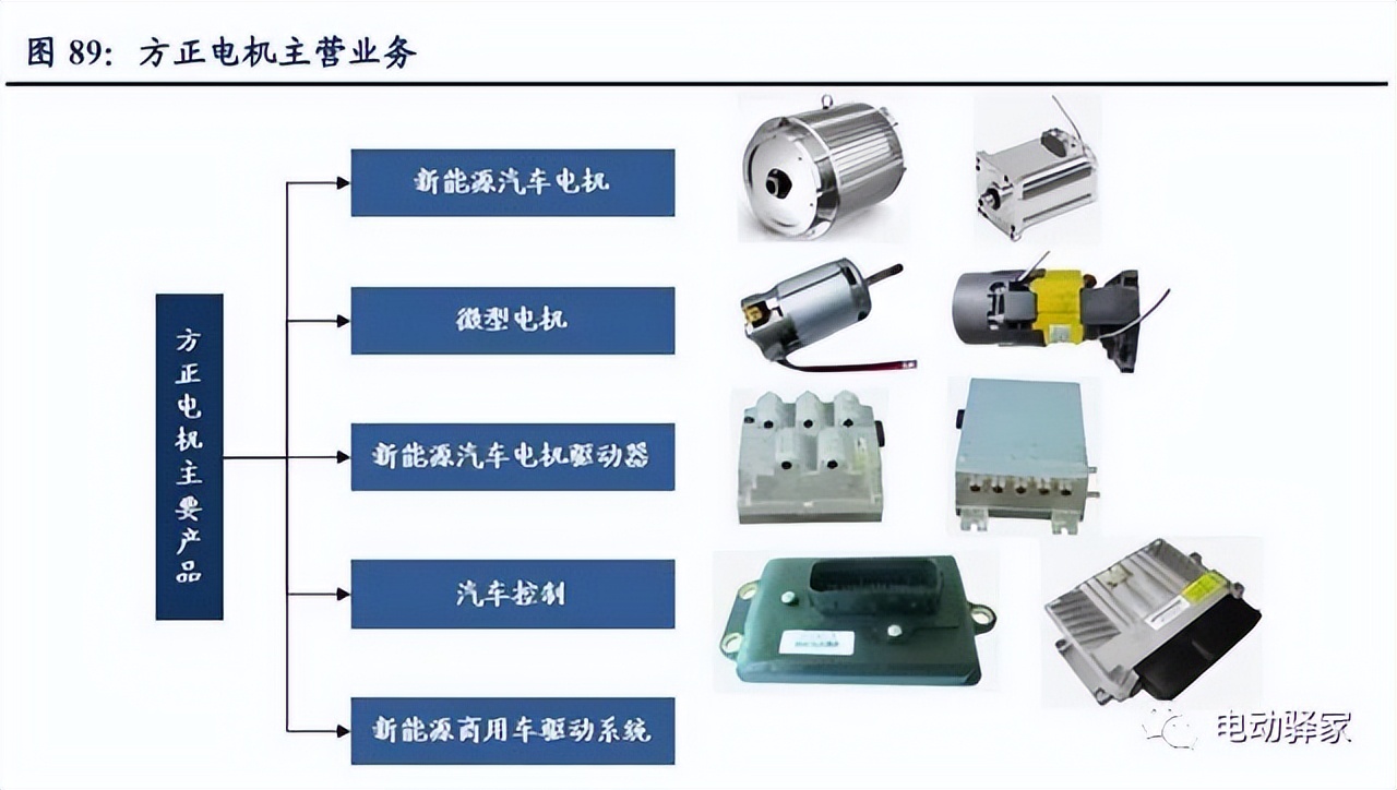 电驱动龙头企业,千亿市场龙头股排名