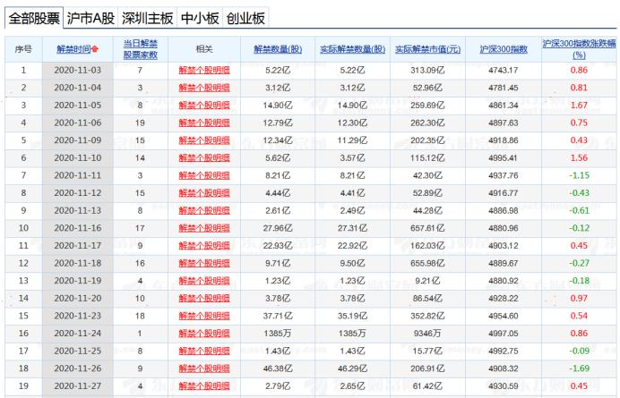 限售股解禁的真实原因,限售解禁股票会卖出来吗