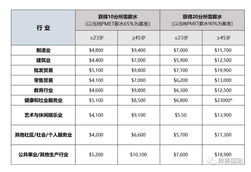新加坡ep自雇新政,新加坡ep自雇签证申请条件