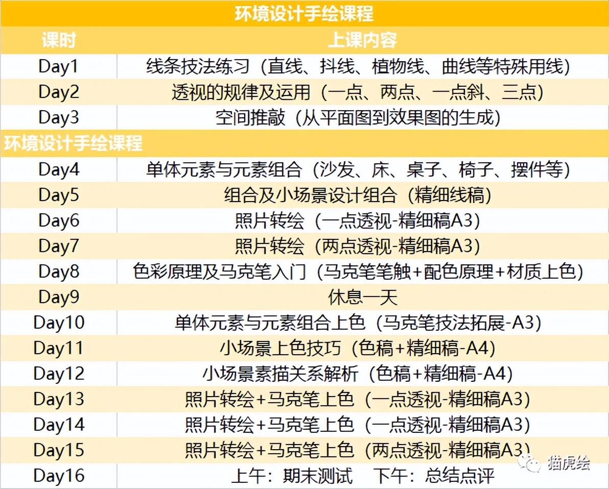 猫虎画,猫虎绘画