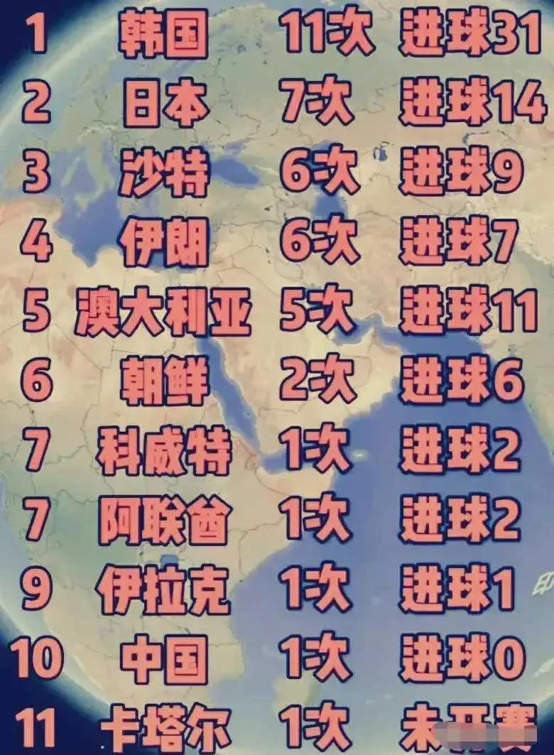 国足世界杯2002,国足2003惨案