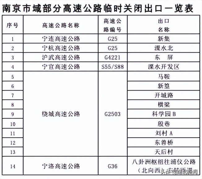 10余个省市高速管控封闭！大半个中国不能发货！3000万货车司机或被困于物流