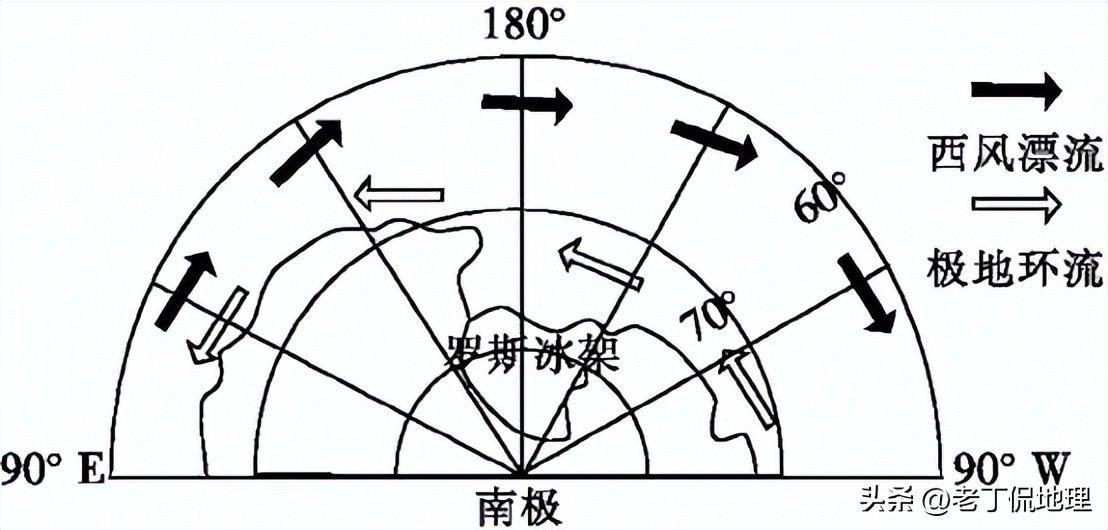 七一冰川冰盖,冰川冰盖冰原