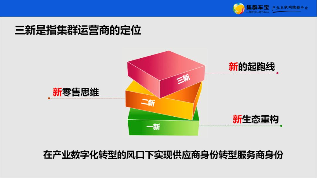 集群车宝福建运营商李瑞芳：“要做好三新二艺！”