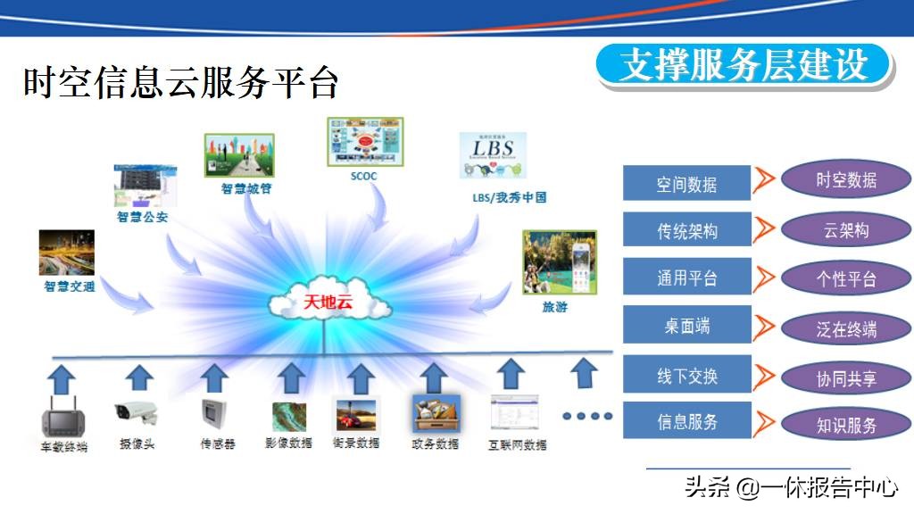 交通行业大数据行业解决方案ppt,智能大数据智慧公路