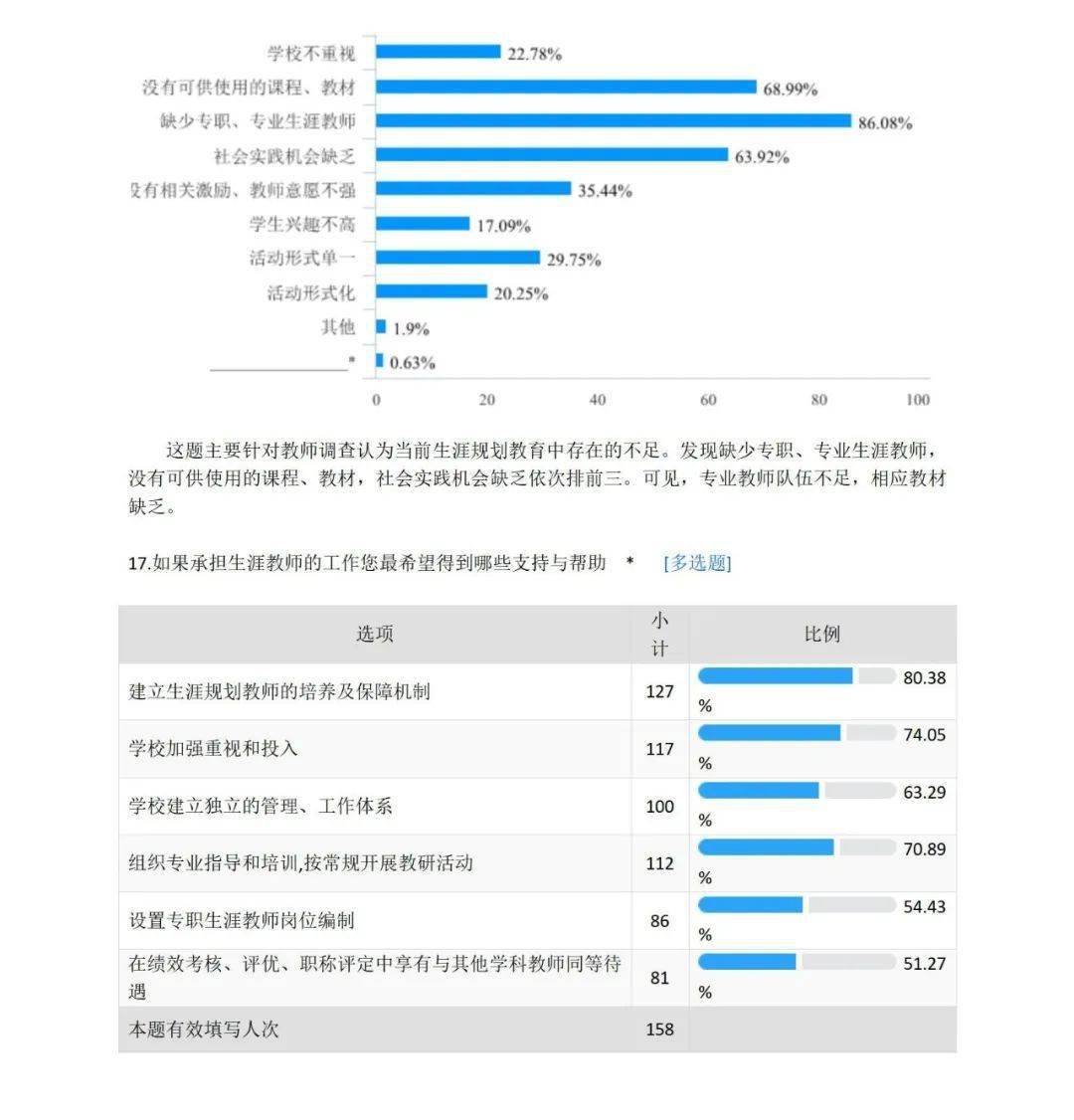 课题通过结题简报,课题结题只是科研工作的转折点