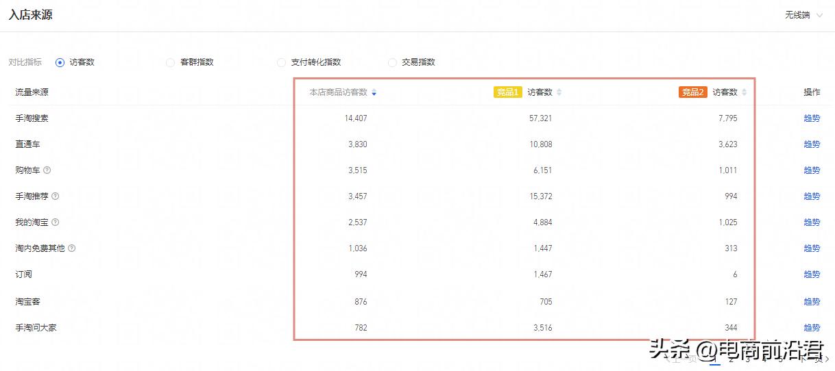 淘宝店铺怎么提升交易额,怎么提升淘宝店经营能力