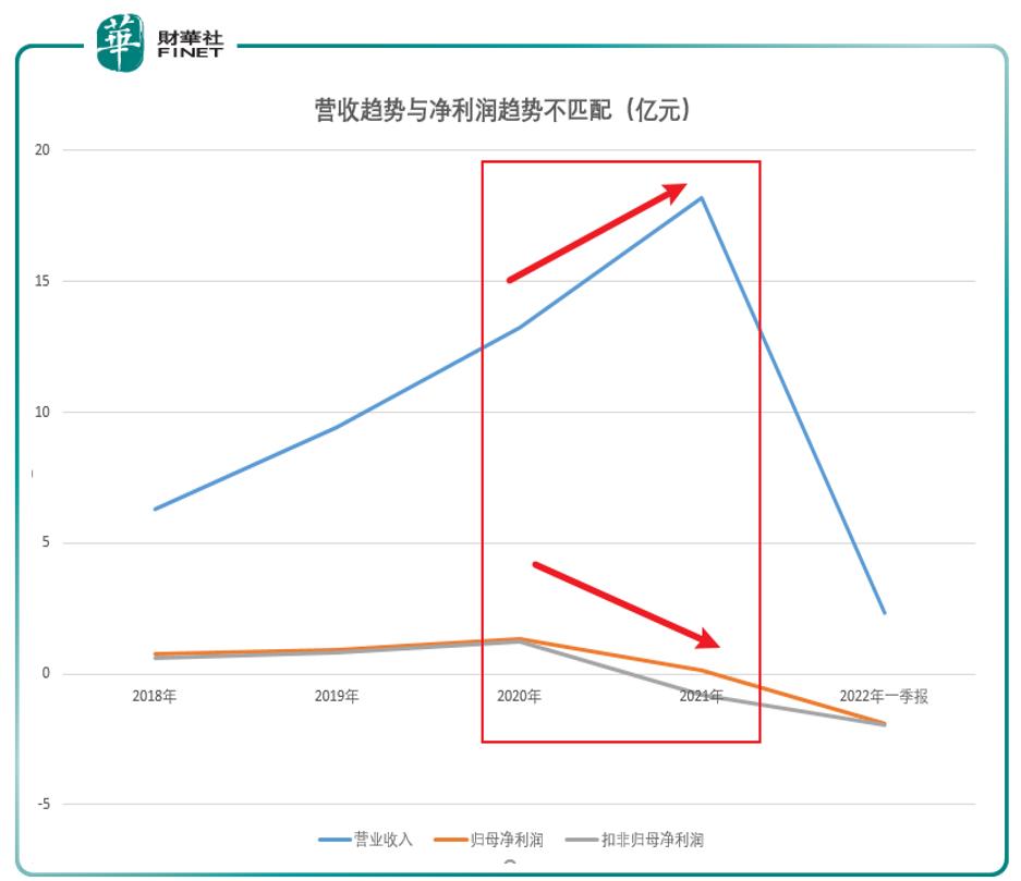 智慧城市的十大龙头股票排名,2019年300开头的智慧城市概念股