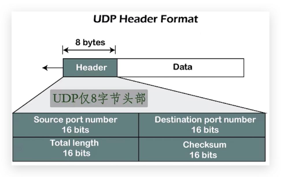 传说中的http,http的现行版本