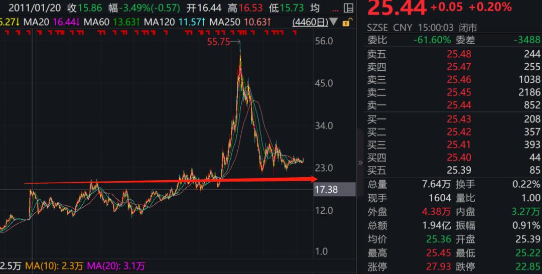 双汇发展有发展前景吗,漯河双汇还有发展前景吗