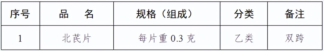 国家药监局：药店销售33种药，不用处方了
