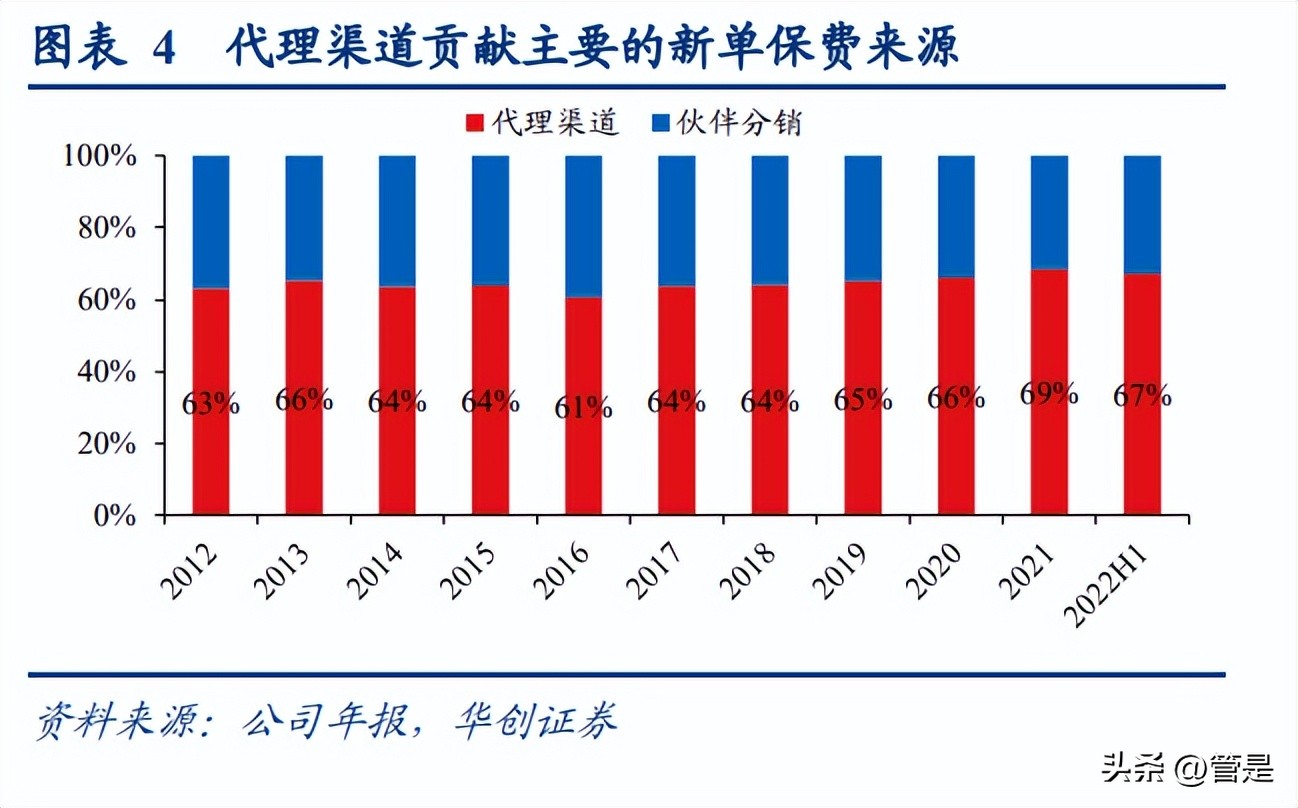 友邦保险分析,友邦保险卓越事业