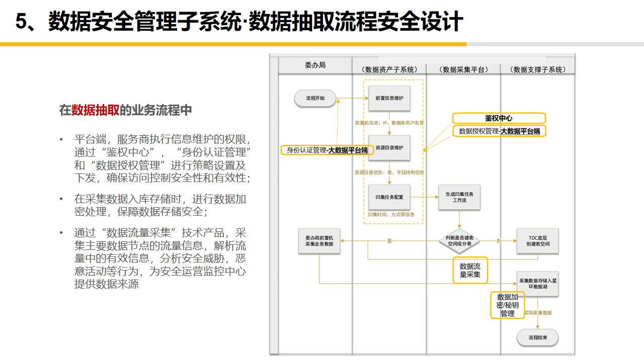 大数据中心平台建设,大数据中心管理系统