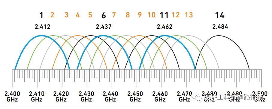 路由器中的频段带宽是什么意思,路由器信道宽度是什么意思