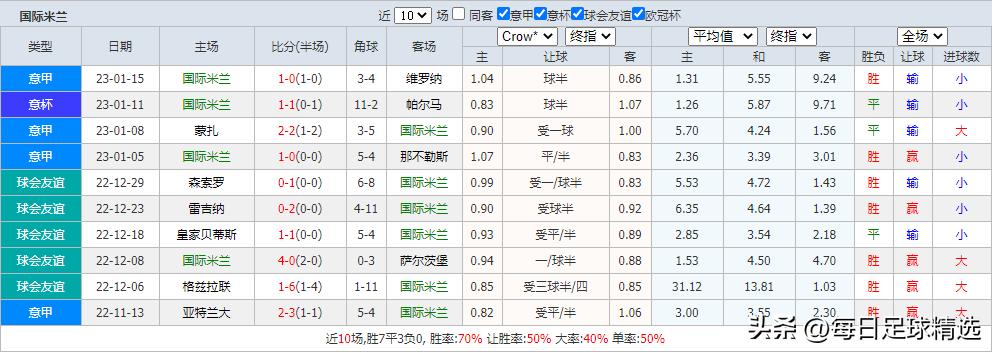 今日竞彩佛罗伦萨vsac米兰,竞彩周一002亚特兰大vs拉齐奥