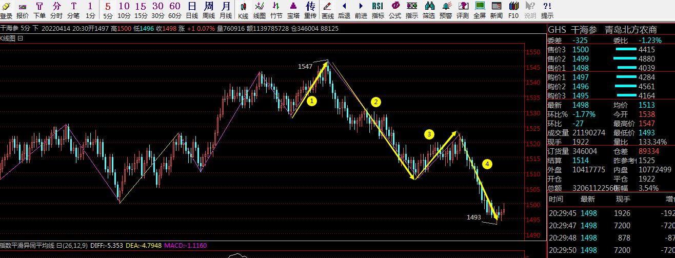 超跌板块有什么影响,超跌一定有反弹吗