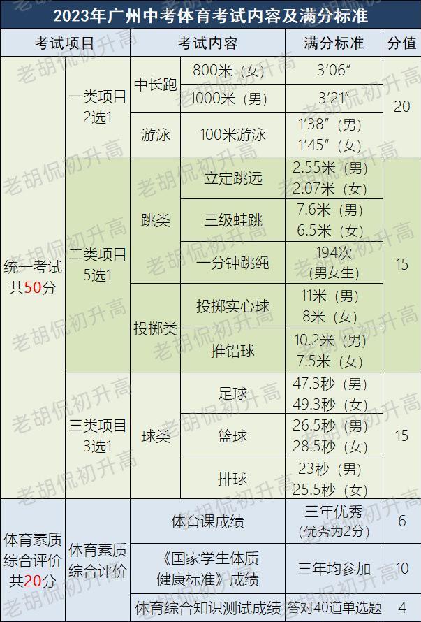 天天跳绳原地跳绳如何达到600分,体育跳绳177个能得多少分