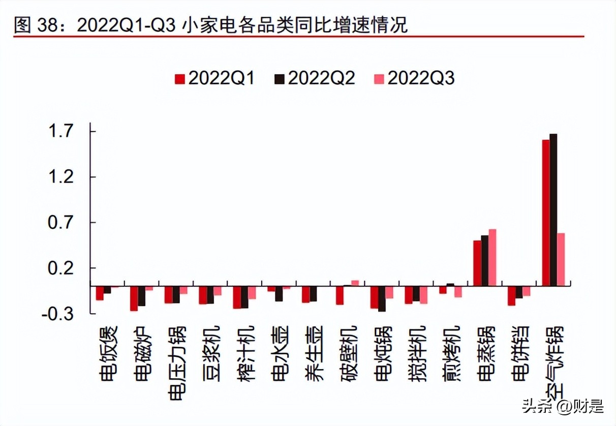 制造业2023年投资策略,科技制造行业2022年投资策略