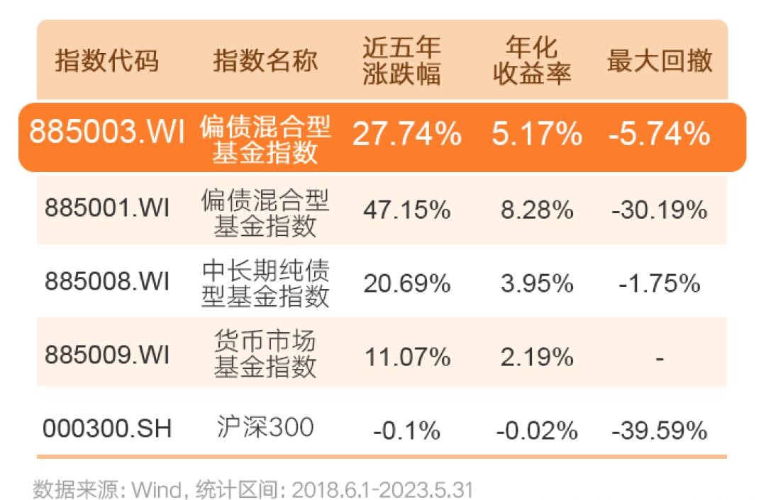 星陪伴|“冰火两重天”的市场，怎样应对？