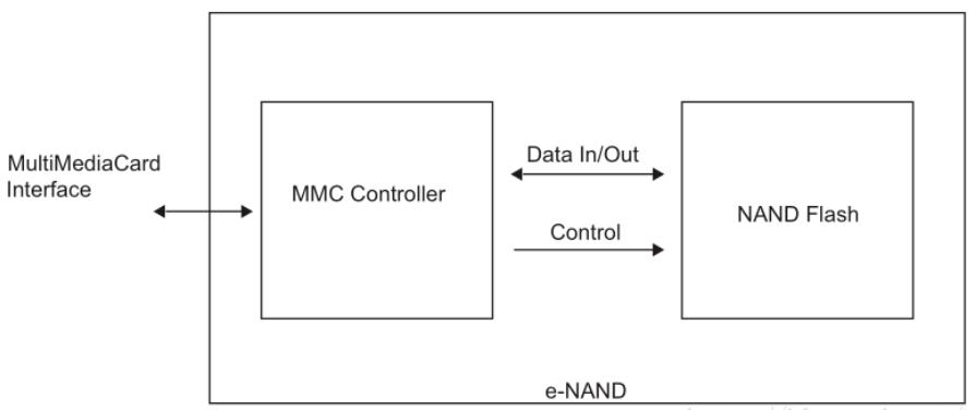 arm核心板和stm32开发板,arm工控主板由什么组成