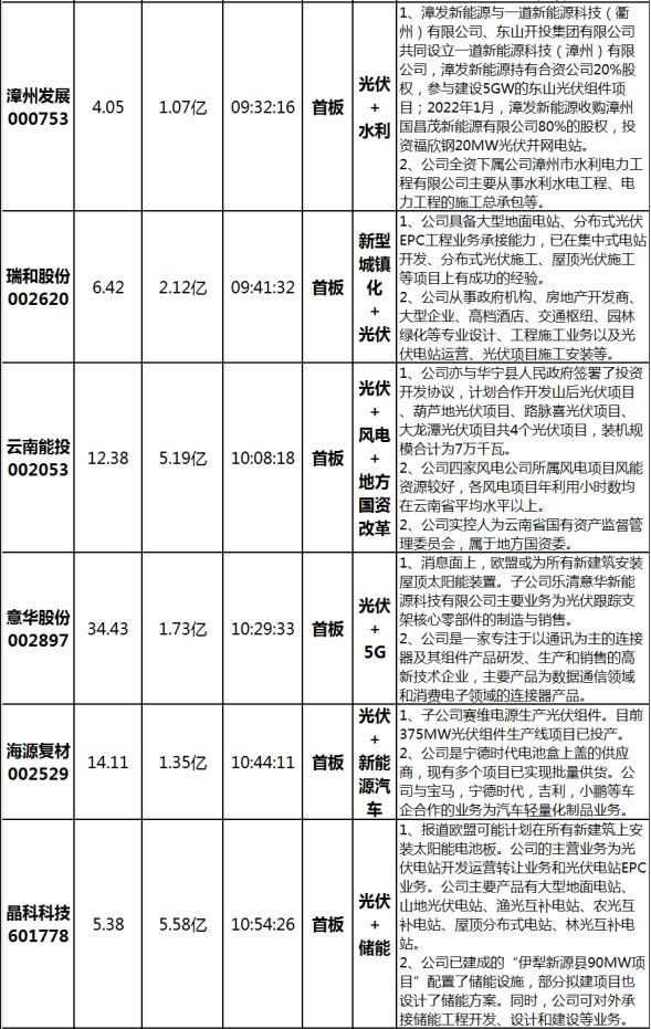 兵临城下30至40,兵临城下131分钟