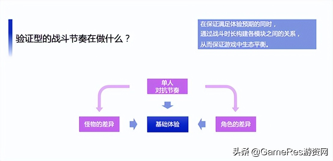 策划人珍藏：游戏战斗数值入门宝典（长文）