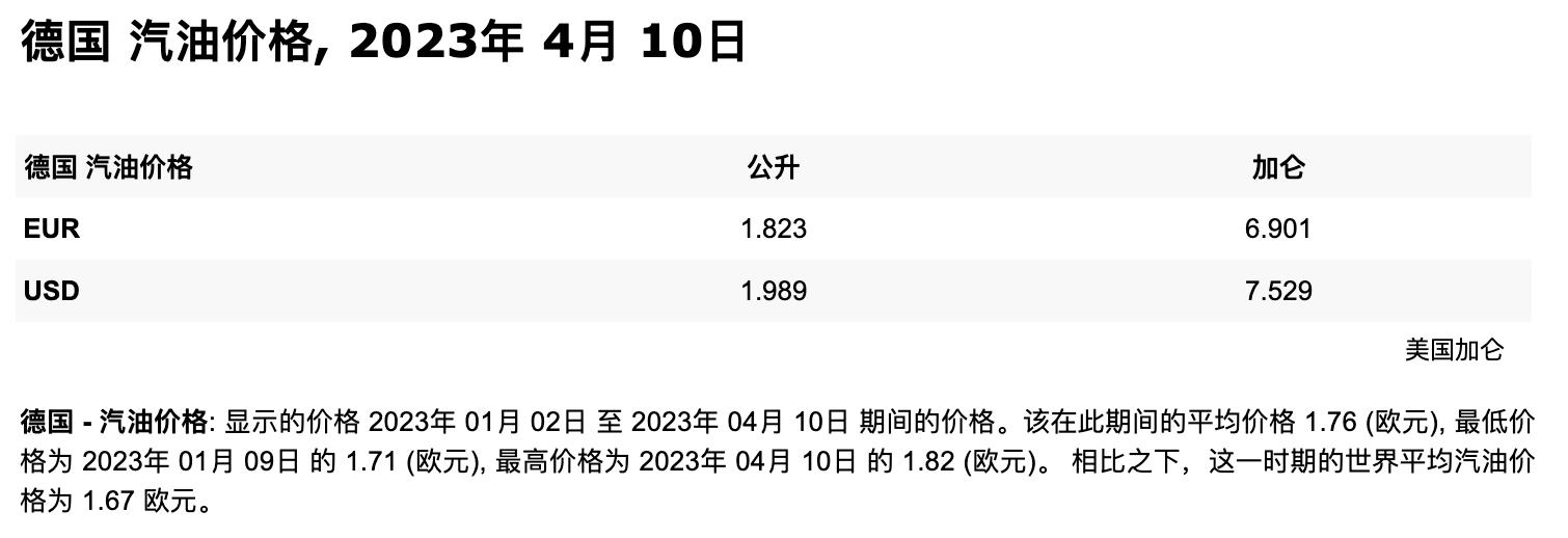 全世界油价最高排行,世界油价最高排名