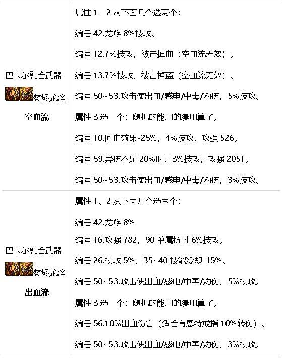 DNF元素师全技能,DNF元素师觉醒