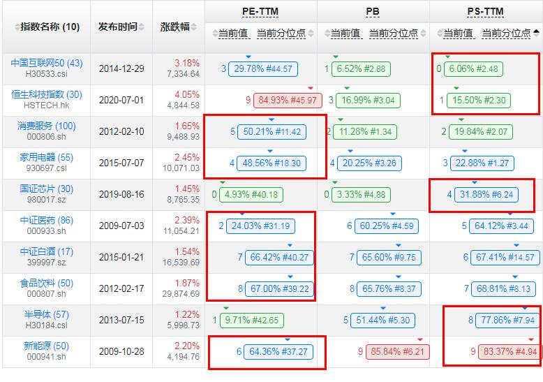 每日股市估值分析,十大顶级指标看估值