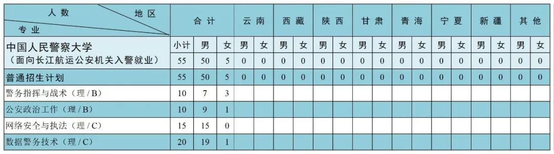 中国人民警察大学2023年本科分省分专业招生来源计划