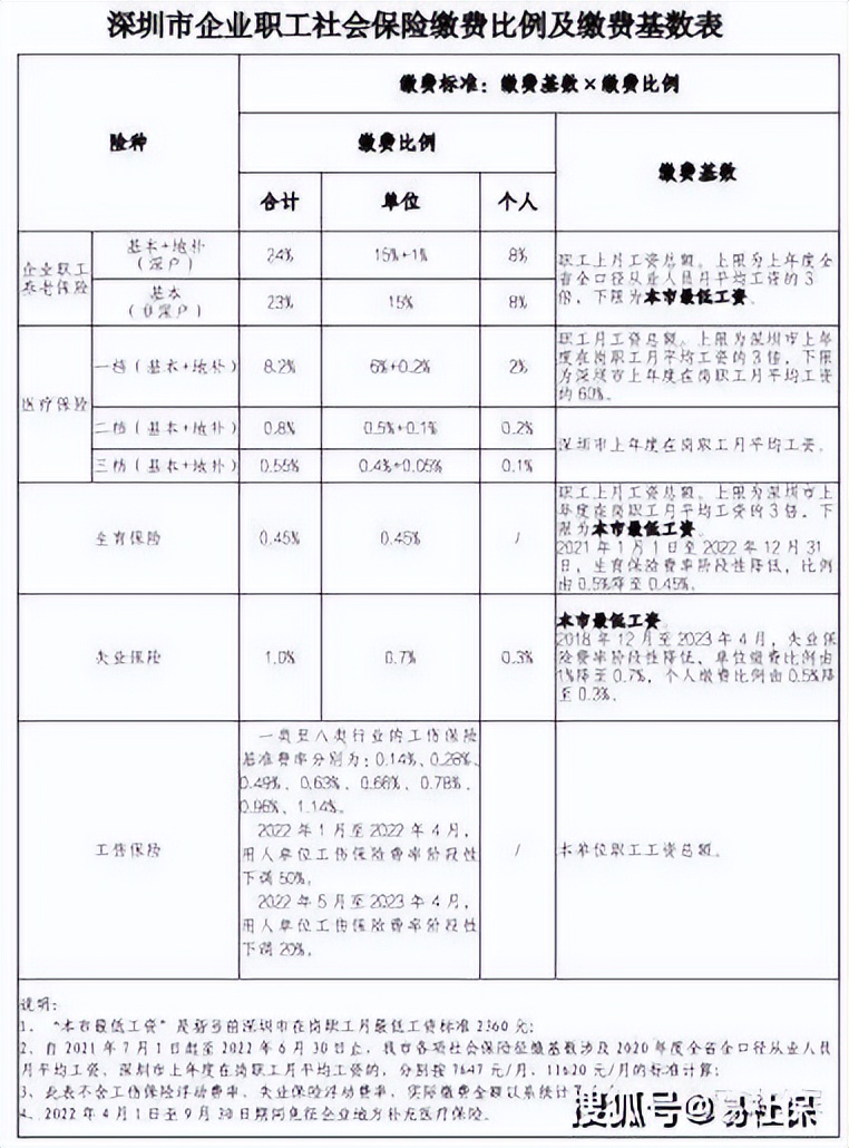 职工社保跟灵活就业社保有区别吗,职工社保和灵活就业社保哪个划算