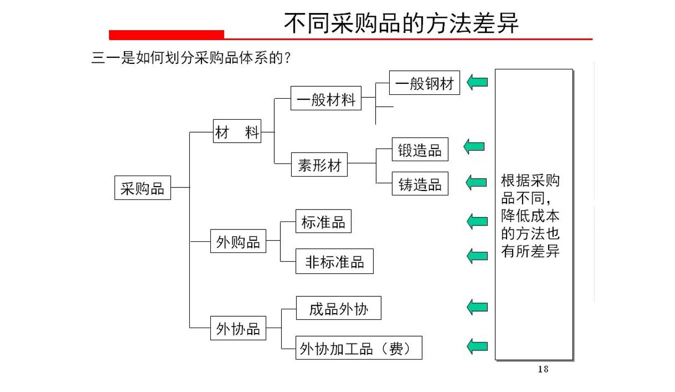 采购成本控制与价格谈判,采购成本分析与议价谈判技巧