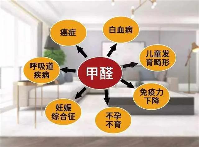 甲醛是什么会危害身体吗,甲醛对小孩的危害有哪些