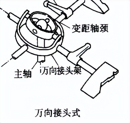 实现了人类超音速飞行的梦想,盘点人类垂直起降飞行的梦想