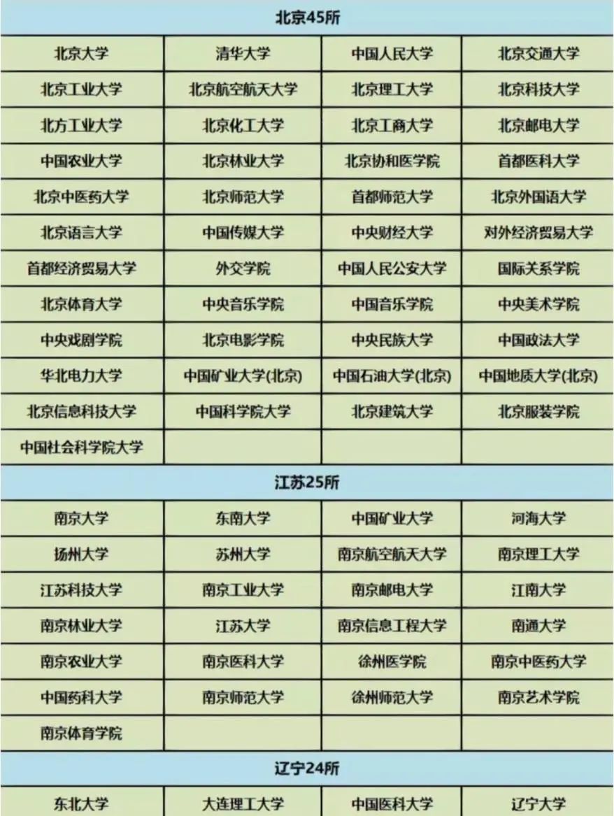 关于保研和考研,保研与考研的比较