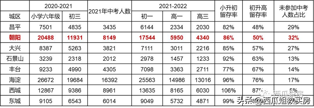 朝阳区八十中学官网,朝阳区最好的中学