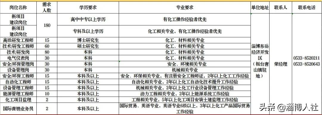 【荐岗】齐峰新材料、金谷控股、鲁泰纺织、东岳、慧科助剂、洁林塑料、瑞阳制药、海旺达~