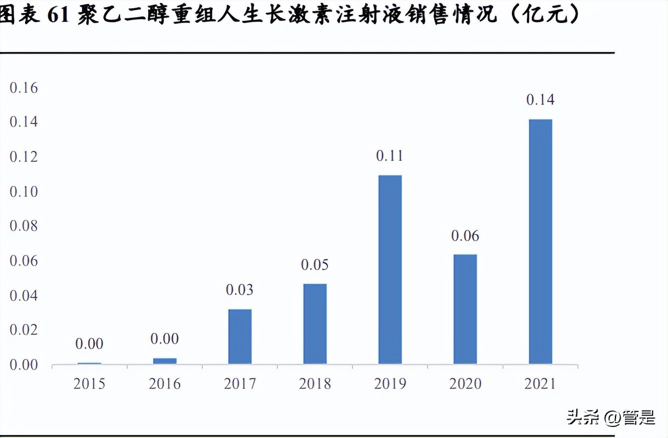 特宝生物乙肝最新研究,特宝生物乙肝治愈药