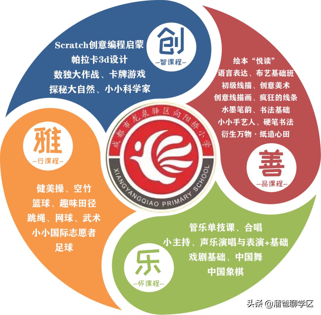 乘着大运会这缕“东风”，应该没有谁比东安湖还快