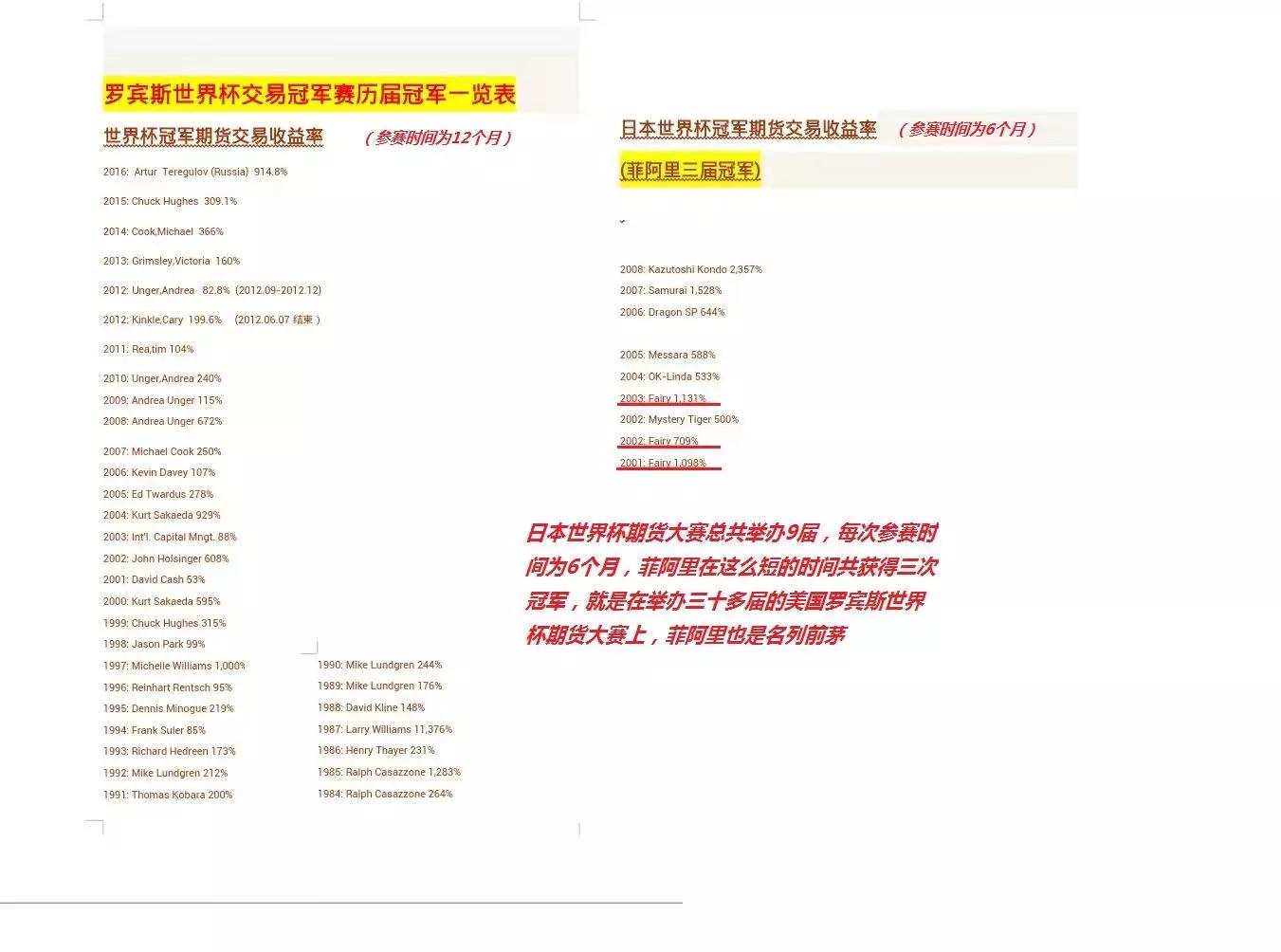 日本期货冠军实盘,日本期货交易冠军高开低收